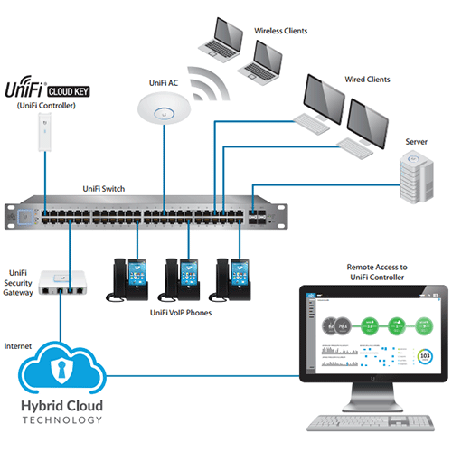 Contrôleur Ubiquiti Hybrid UniFi Cloud Key UC-CK