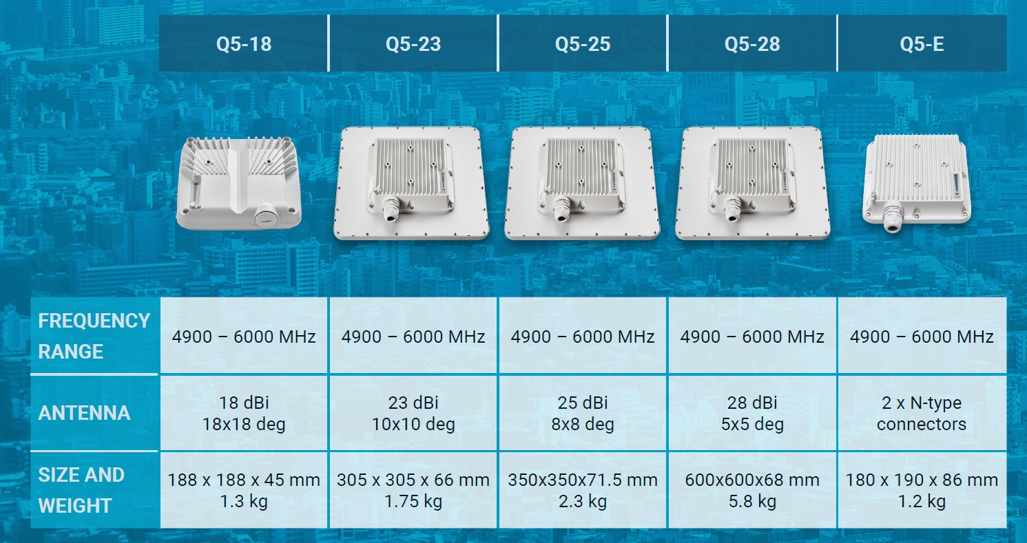 Quanta 5 23db : Radio pour point à point 5 GHz 450 Mbps (40km)